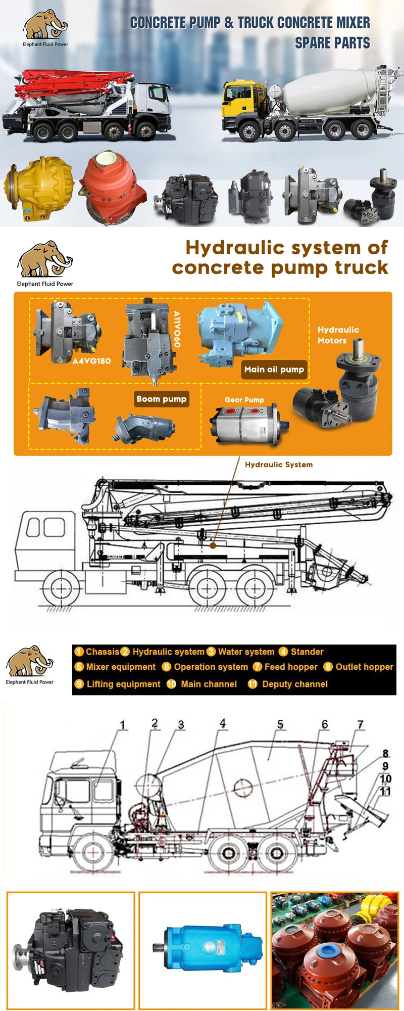 Chiense Factory New PMP Pmb7r130 Hydraulic Planetary Gearbox, PMP Pmb7r130 Reducer, Reductor for Concrete Mixer Truck