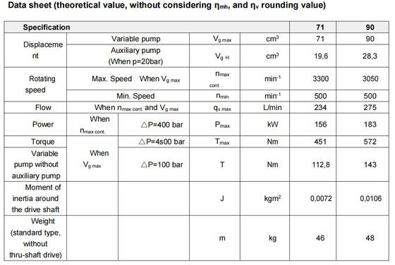 রেক্স্রোথ A4vtg90 হাইড্রোলিক পিস্টন পাম্প
